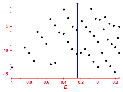Strength function log